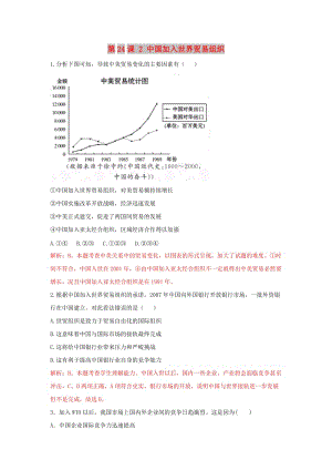 2018-2019學(xué)年高中歷史 重要微知識點 第24課 2 中國加入世界貿(mào)易組織測試題 新人教版必修2.doc