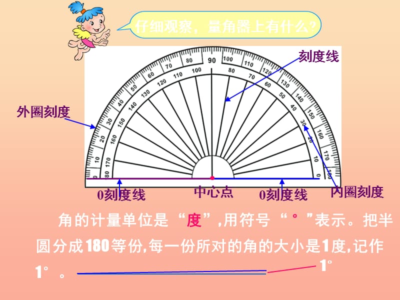 四年级数学上册第3单元角的度量角的度量课件2新人教版.ppt_第3页