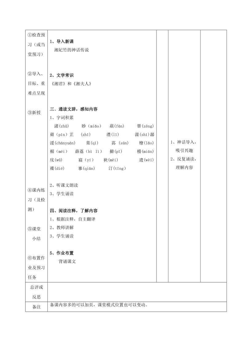 2019版高中语文 1.2 湘夫人(第一课时)教案 新人教版选修《中国古代诗歌散文欣赏》.doc_第2页