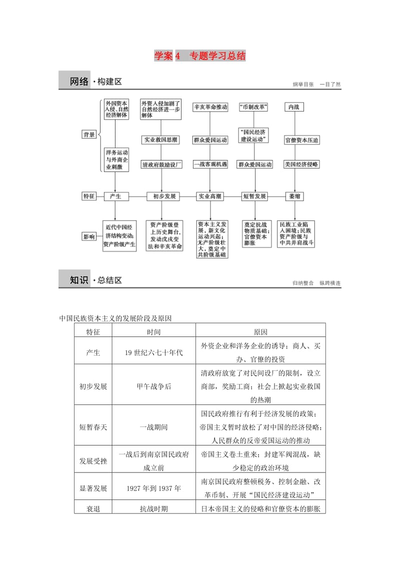 2017-2018学年高中历史 专题二 近代中国资本主义的曲折发展 课时4 专题学习总结学案 人民版必修2.doc_第1页