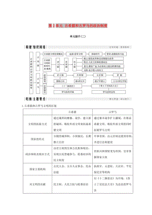 2018-2019版高中歷史 第2單元 古希臘和古羅馬的政治制度單元提升（二）學案 岳麓版必修1.doc