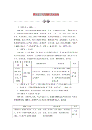 2018-2019年高中地理 第二章 環(huán)境污染與防治 第三節(jié) 大氣污染及其防治練習 新人教版選修6.doc