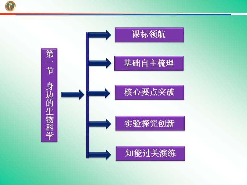 身边的生物科学课件(苏教版必修2).ppt_第2页