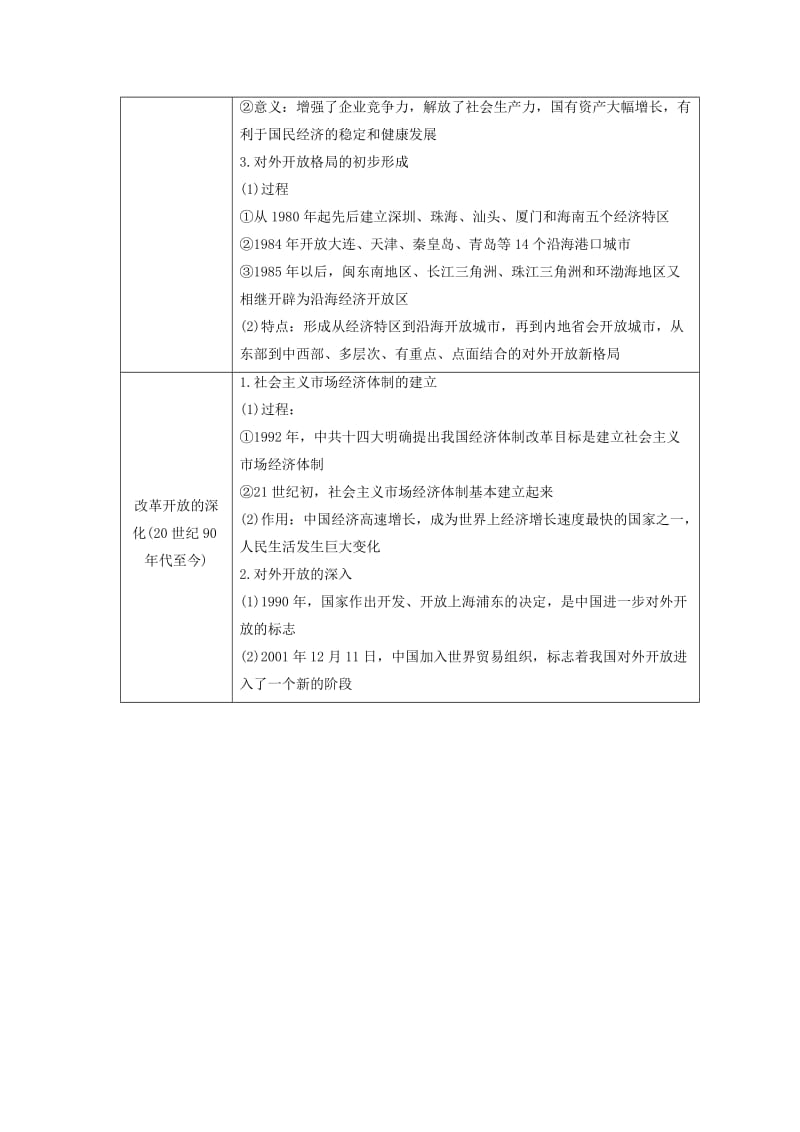 2018秋高中历史 专题3 中国社会主义建设道路的探索专题小结与测评学案 人民版必修2.doc_第3页