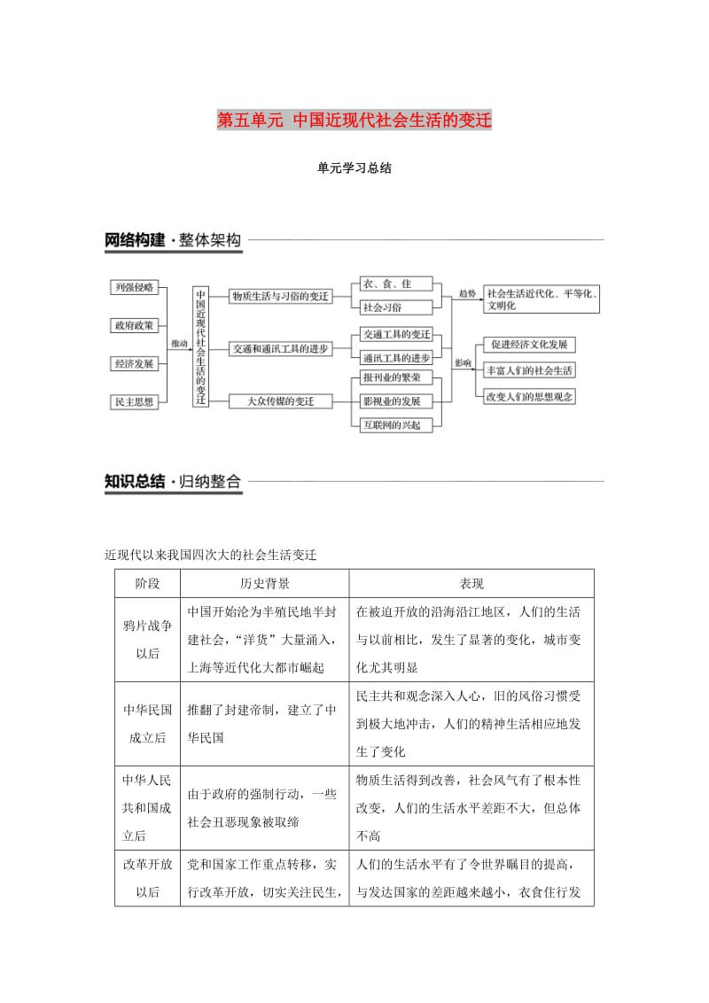 2018-2019学年度高中历史 第五单元 中国近现代社会生活的变迁单元学习总结学案 新人教版必修2.doc_第1页