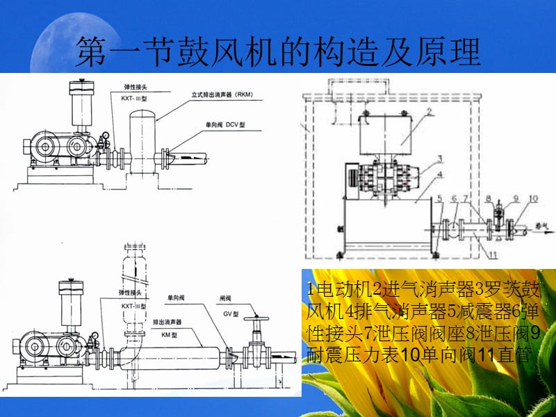 鼓风机的原理及使用.ppt_第3页