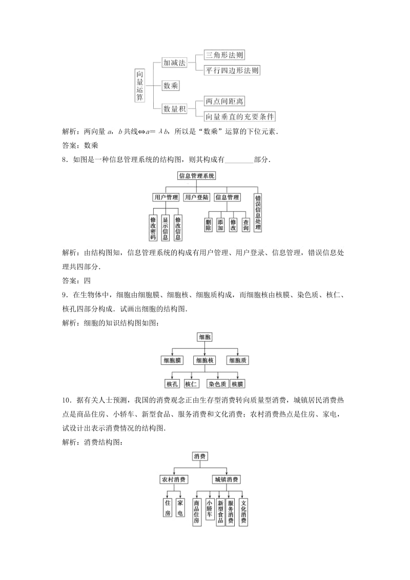 2017-2018学年高中数学 第四章 框图 4.2 结构图优化练习 新人教A版选修1 -2.doc_第3页