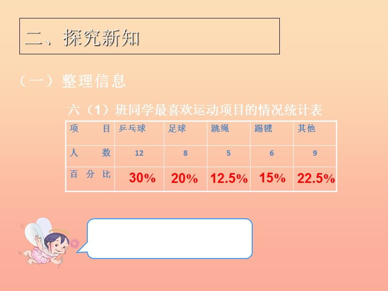 2019秋六年级数学上册 7.1 扇形统计图课件 新人教版.ppt_第3页