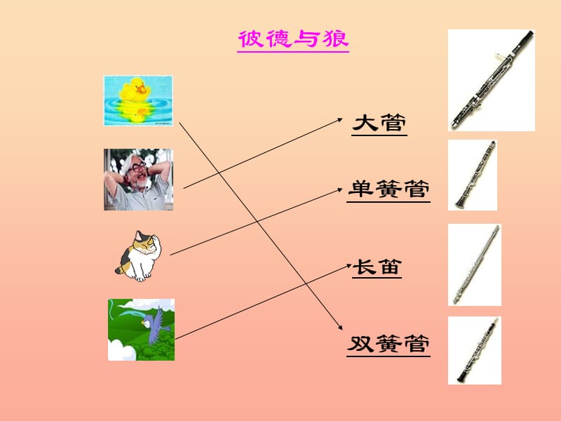 六年級音樂下冊 第二單元《單簧管波爾卡》課件1 新人教版.ppt_第1頁