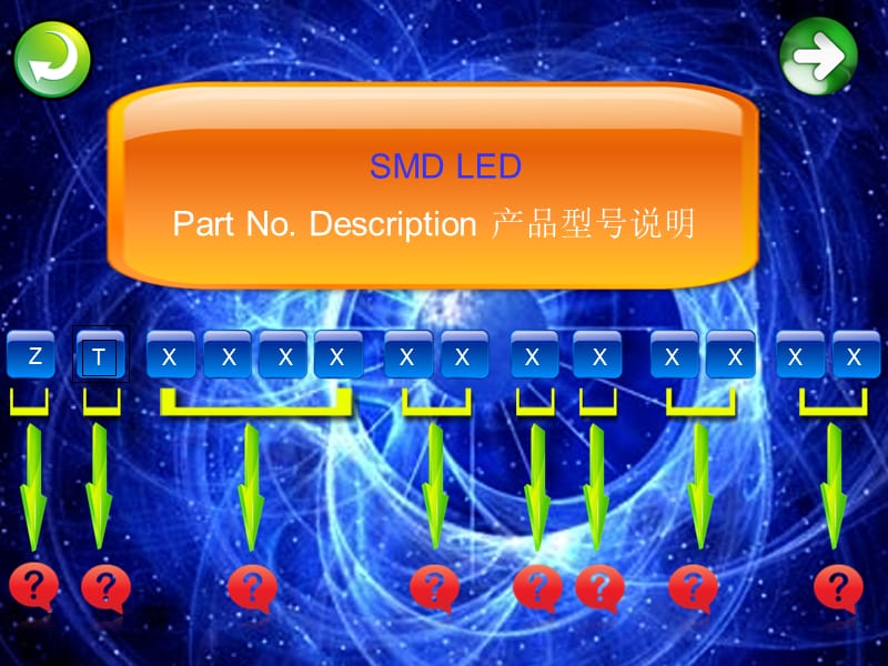 貼片發(fā)光二極管SMDLED產(chǎn)品型號(hào)說明.ppt_第1頁(yè)