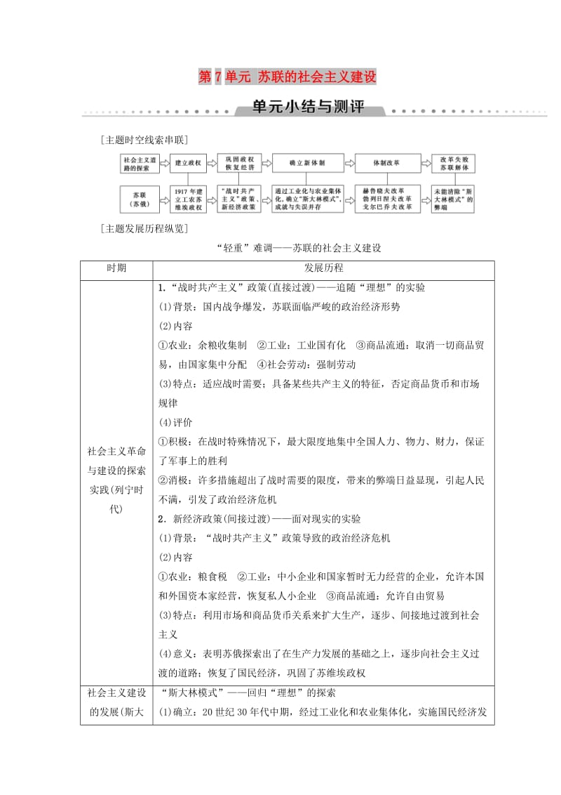 2018秋高中历史 第7单元 苏联的社会主义建设单元小结与测评学案 新人教版必修2.doc_第1页