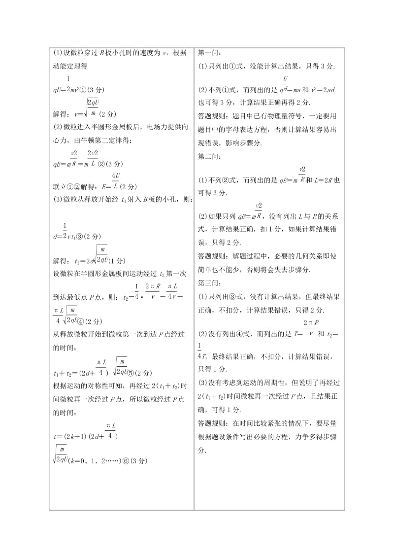 2019年高考物理一轮复习第七章静电场本章科学素养提升学案.doc_第2页