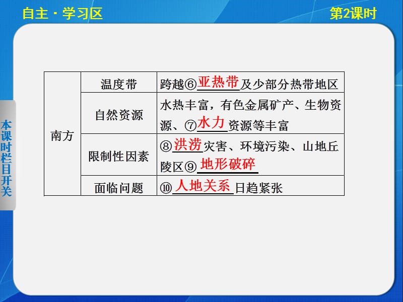 高中地理湘教版必修三1-3-2南方与北方西部大开发.ppt_第3页