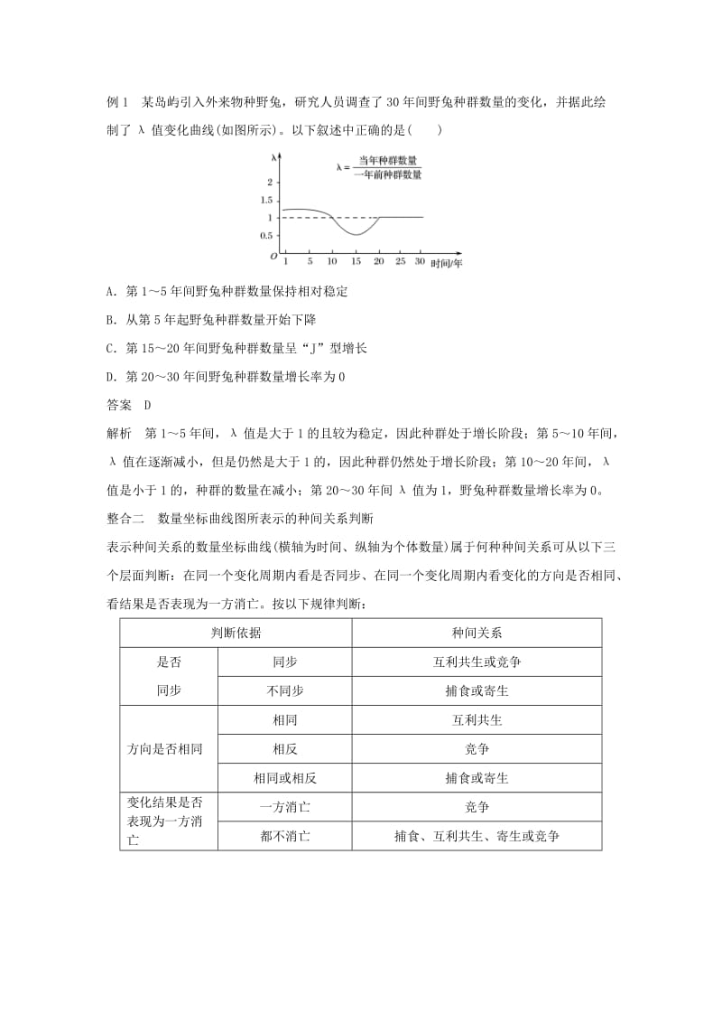 2018-2019版高中生物 第三章 生物群落的演替章末总结学案 苏教版必修3.doc_第3页