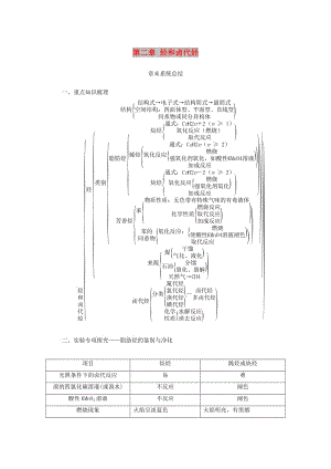 2018-2019學(xué)年高中化學(xué) 第二章 烴和鹵代烴章末系統(tǒng)總結(jié)學(xué)案 新人教版選修5.doc