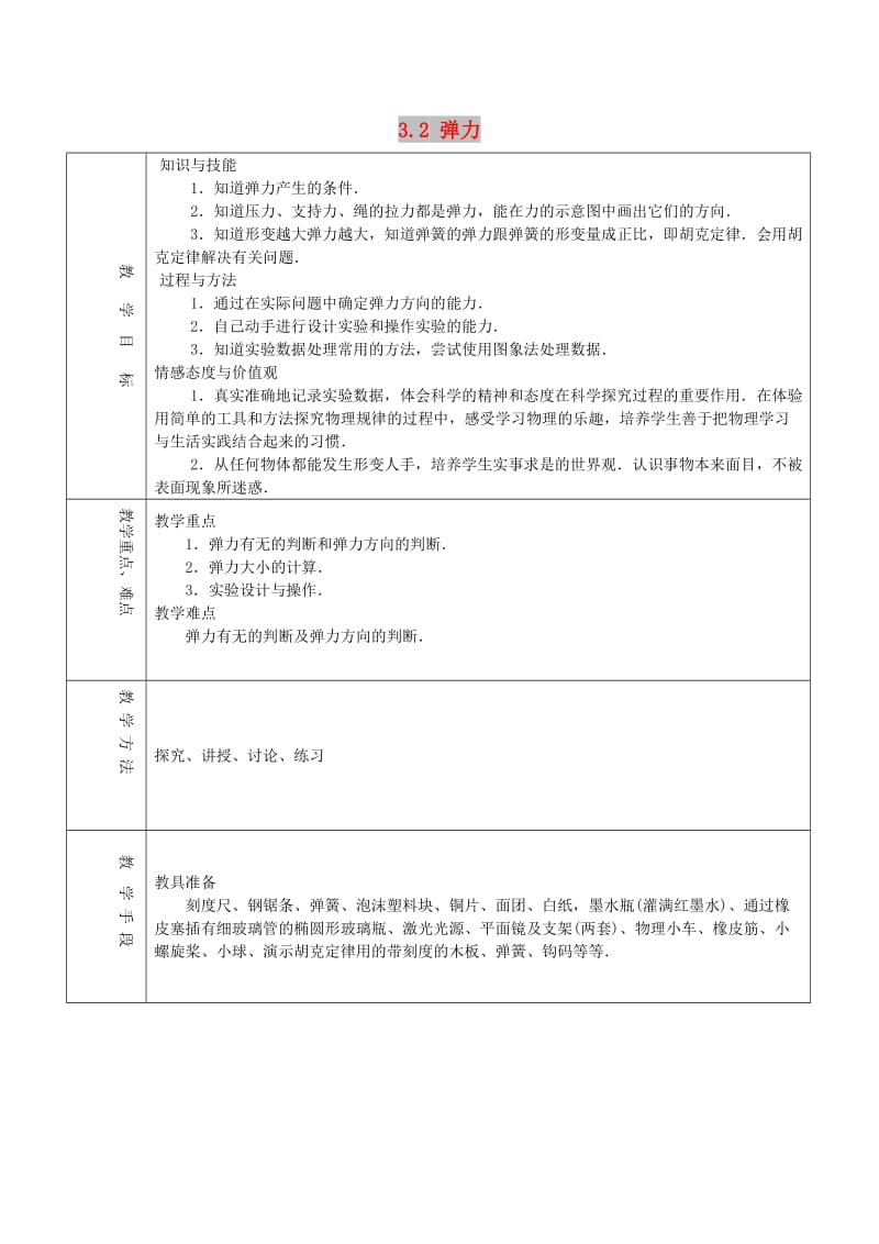 2018-2019学年高中物理 第3章 3.2 弹力教案 新人教版必修1.doc_第1页