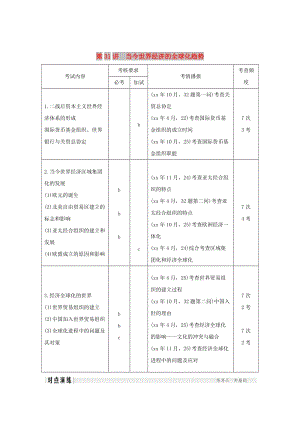 2019高考歷史總復習專題十三二戰(zhàn)后世界政治經(jīng)濟格局的演變第31講當今世界經(jīng)濟的全球化趨勢學案.doc