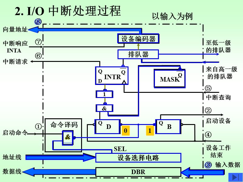 計算機組成原理第5章.ppt_第1頁