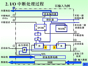 計(jì)算機(jī)組成原理第5章.ppt