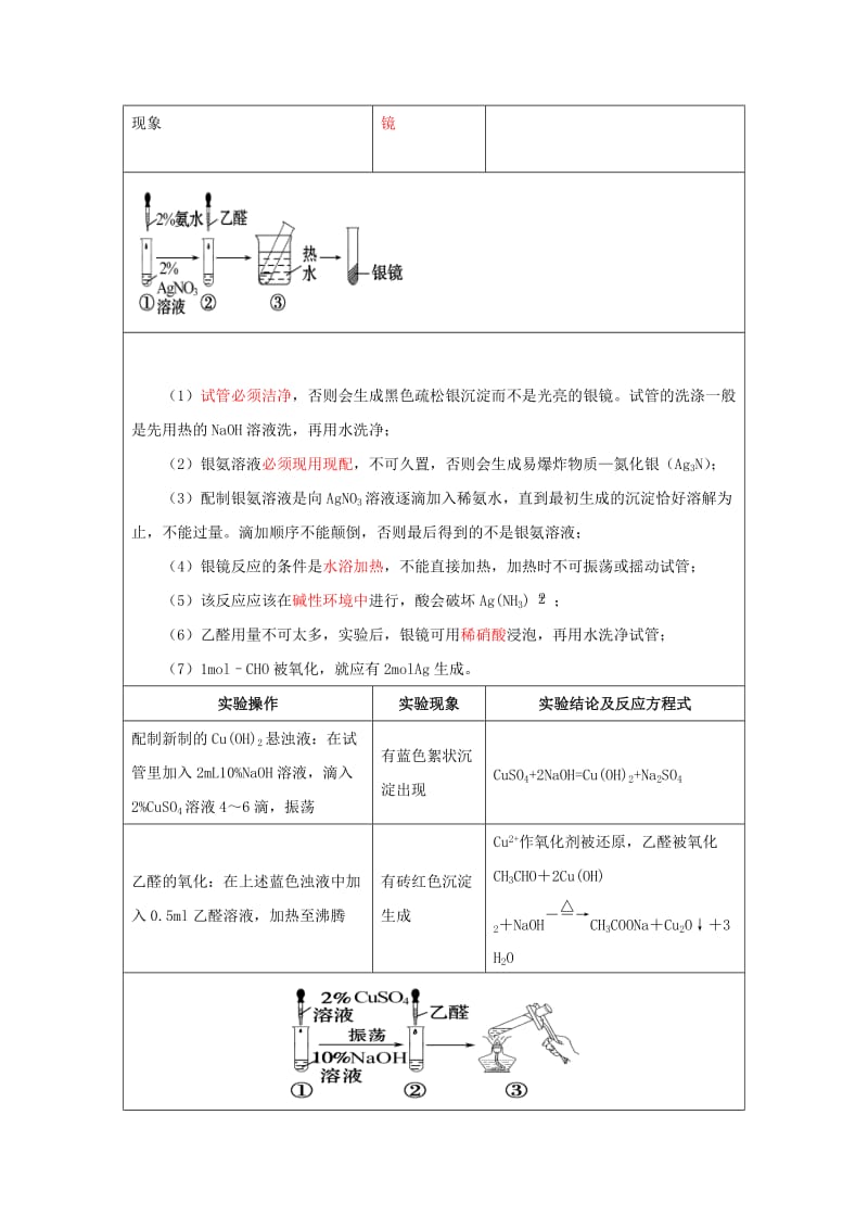 2019高二化学 实验12 乙醛的氧化反应学案.docx_第2页