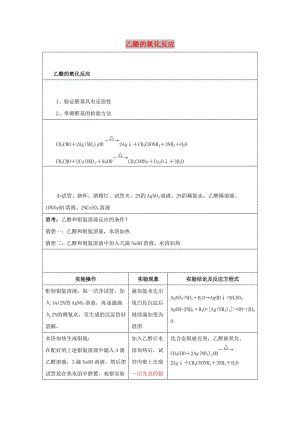 2019高二化學 實驗12 乙醛的氧化反應學案.docx