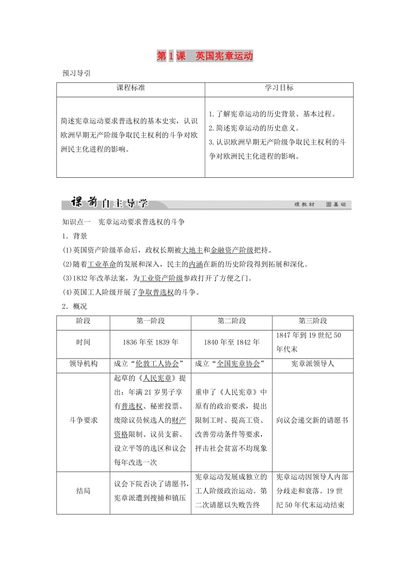 2018-2019学年高中历史 第七单元 无产阶级和人民群众争取民主的斗争 7-1 英国宪章运动学案 新人教版选修2.doc_第1页