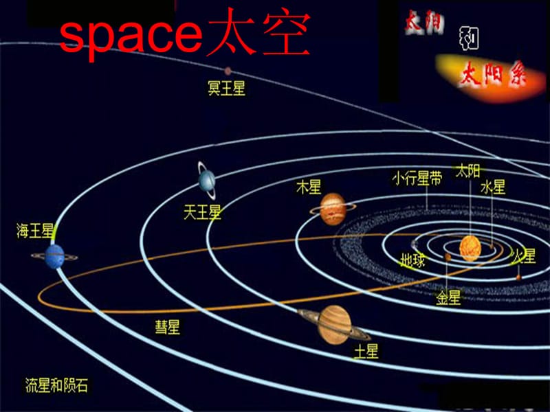 2019春六年级英语下册 Module 6 Unit 2《The name of the spaceship is Shenzhou V》课件3 （新版）外研版.ppt_第1页