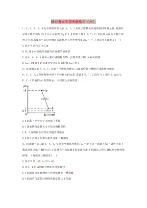 2019屆高三化學(xué)二輪復(fù)習(xí) 核心考點(diǎn)專(zhuān)項(xiàng)突破練習(xí)（六）（含解析）.doc