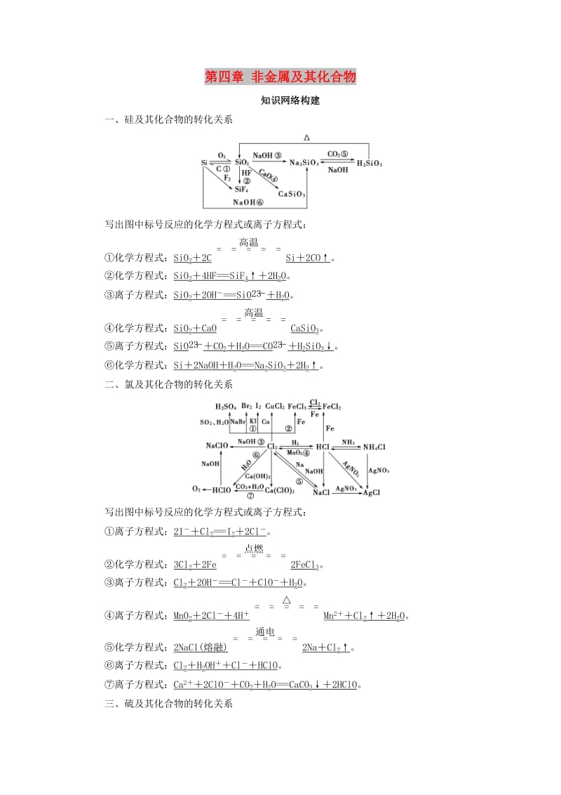 2018版高中化学 第四章 非金属及其化合物章末知识网络构建学案 新人教版必修1.doc_第1页