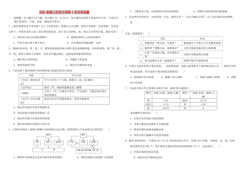 2020版高二历史下学期4月月考试题.doc_第1页