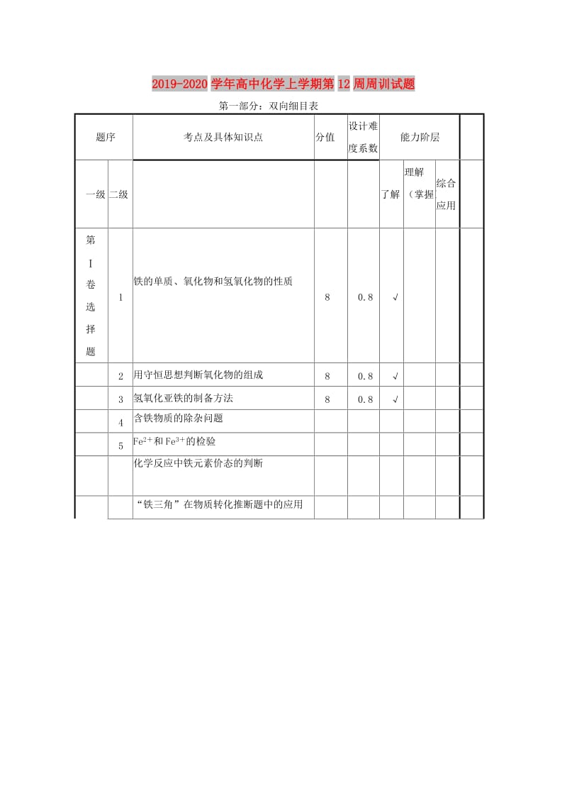 2019-2020学年高中化学上学期第12周周训试题.doc_第1页