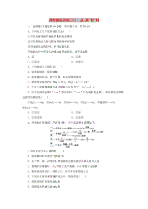 2017-2018學(xué)年高中化學(xué) 課時(shí)跟蹤訓(xùn)練（八）金屬材料 新人教版選修2.doc