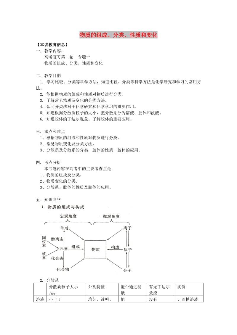 2018高考化学第二轮复习 专题 物质的组成、分类、性质和变化学案 鲁科版.doc_第1页