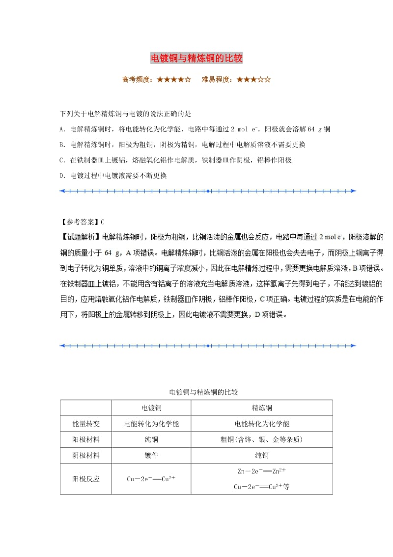 2018-2019学年高中化学（课堂同步系列二）每日一题 电镀铜与精炼铜的比较（含解析）新人教版选修4.doc_第1页