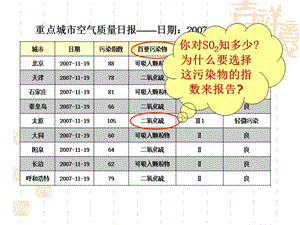 高一化學(xué)人教版必修1課件：4.3.1二氧化硫和三氧化硫.ppt