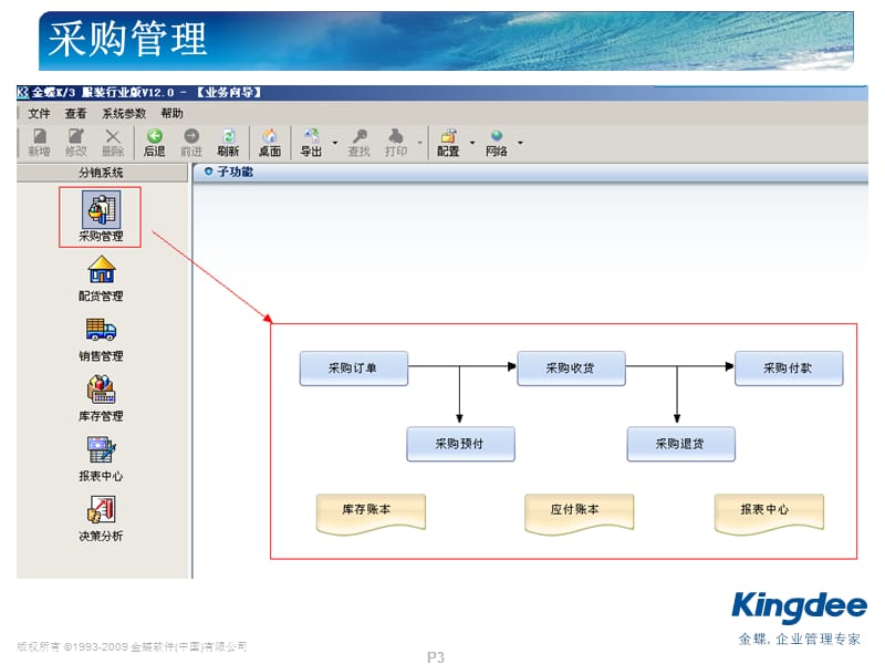 金蝶K3服装行业版V12.0产品培训分销系统.ppt_第3页