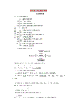 2018版高中化學(xué) 第一章 從實驗學(xué)化學(xué)章末知識網(wǎng)絡(luò)構(gòu)建學(xué)案 新人教版必修1.doc