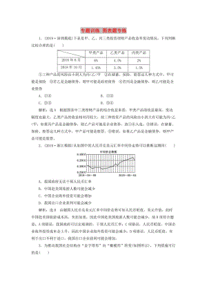 （新課改省份專用）2020高考政治一輪復習 專題訓練 圖表題專練（含解析）.doc