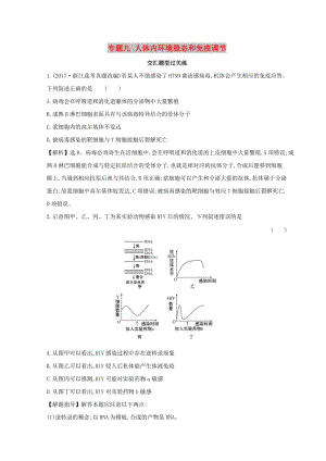 2019版高考生物二輪復(fù)習(xí) 專題九 人體內(nèi)環(huán)境穩(wěn)態(tài)和免疫調(diào)節(jié)交匯題型過關(guān)練.doc