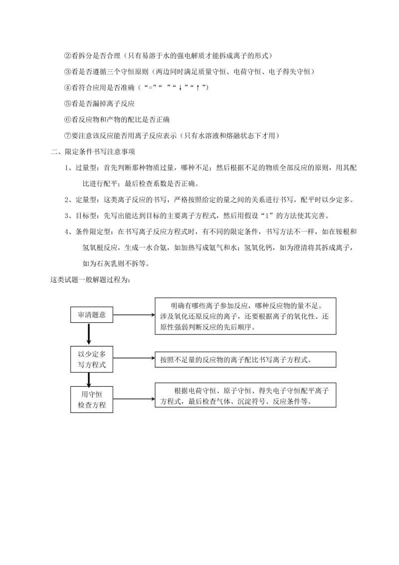 2019高考化学三轮冲刺 专题3.4 离子方程式类选择题解题方法和策略.doc_第2页