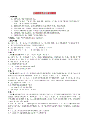 湖南省永州市2019年高考化學二輪復習 課時11 物質(zhì)結構 元素周期律學案.docx