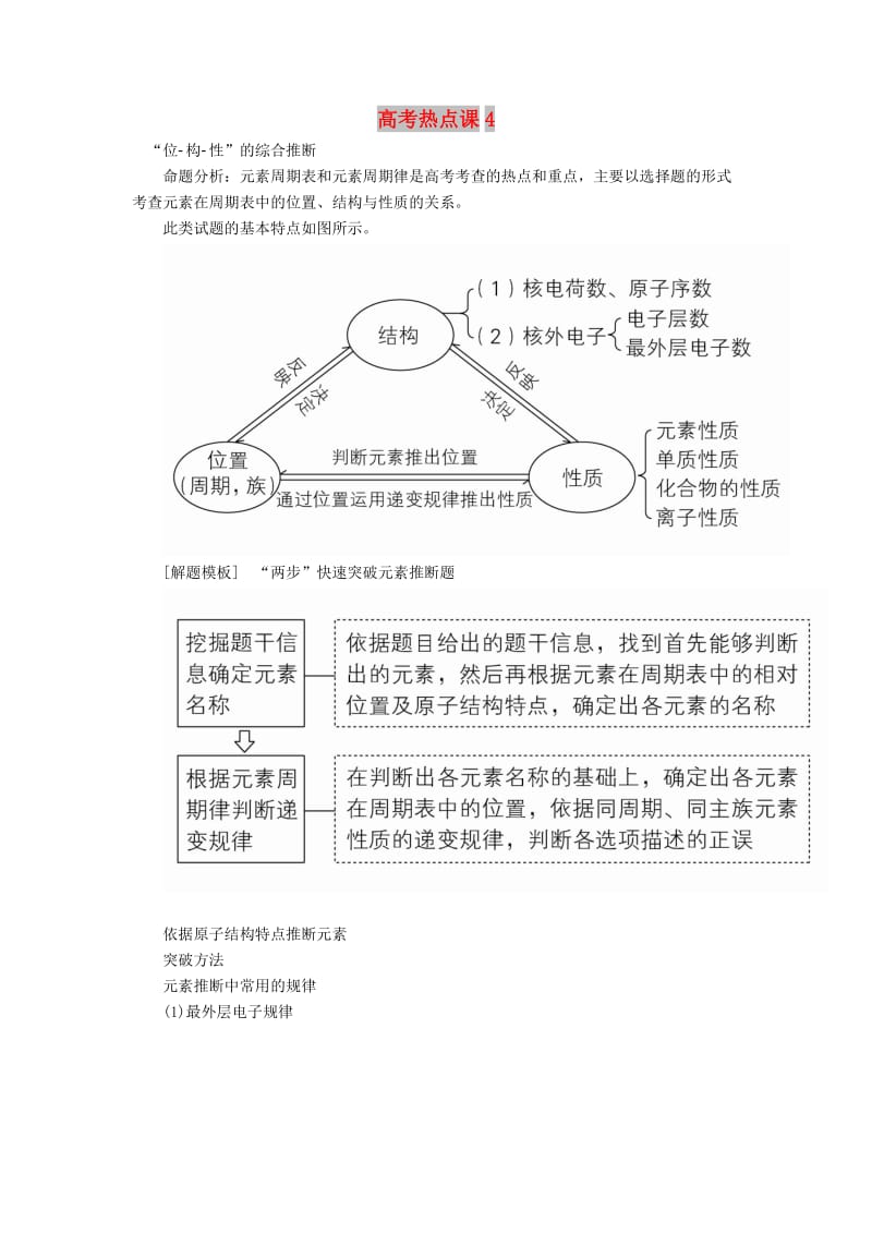 2020年高考化学一轮总复习 第五章 高考热点课4学案（含解析）.doc_第1页