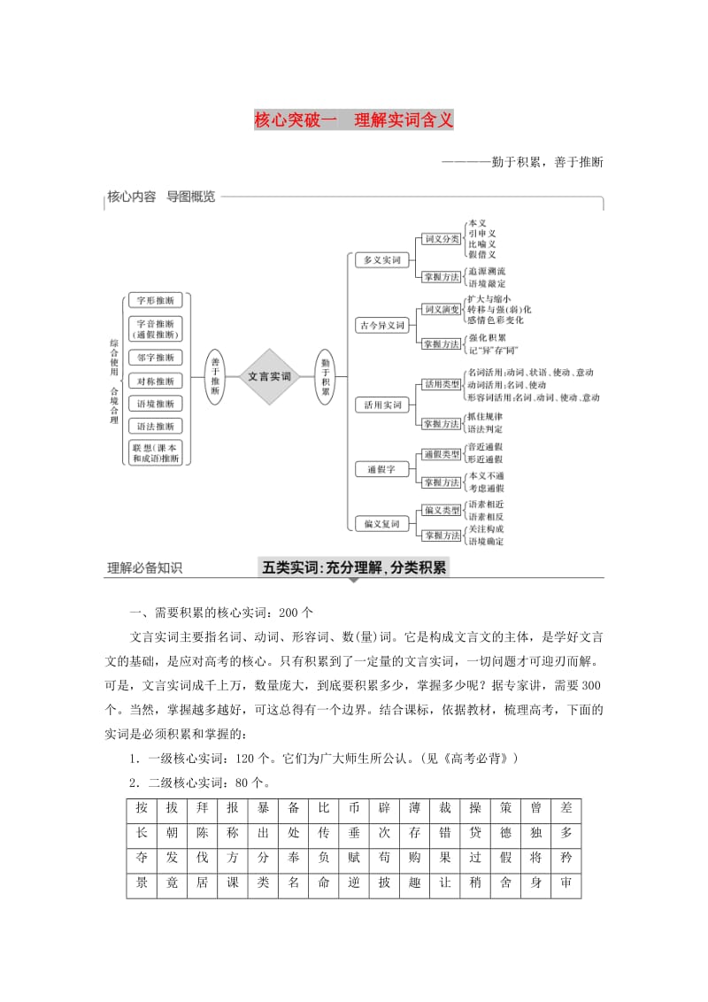 （浙江专用）2020版高考语文总复习 专题十一 文言文阅读Ⅲ核心突破一 理解实词含义讲义.docx_第1页