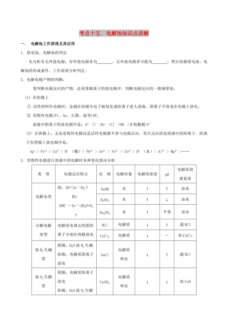 2019高考化学 考点必练 专题15 电解池知识点讲解.doc_第1页