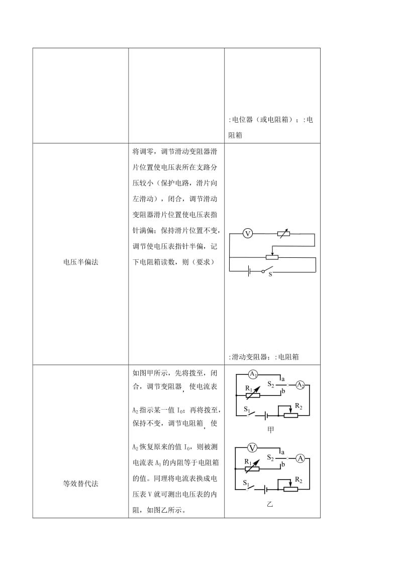 2019年高考物理13个抢分实验 专题13.1 测量电表的内阻抢分精讲.doc_第2页