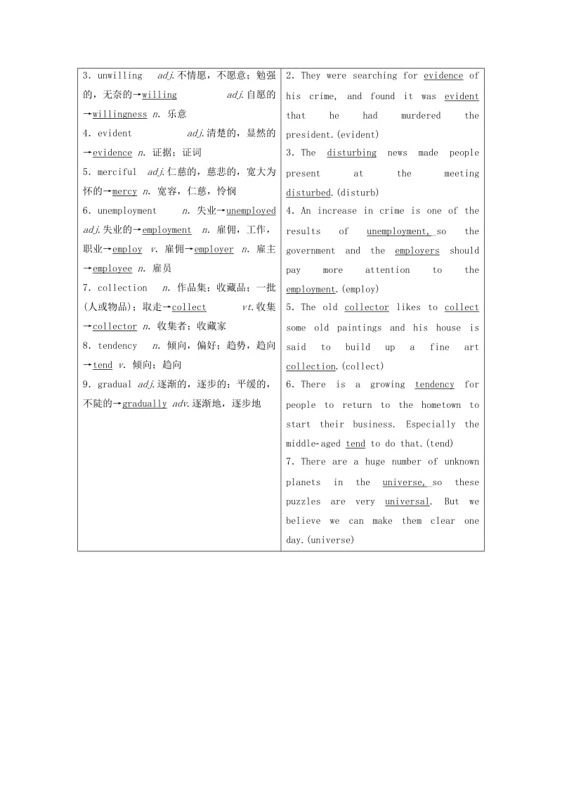 2020高考英语新创新一轮复习 Unit 2 The universal language学案（含解析）牛津译林版选修8.doc_第2页