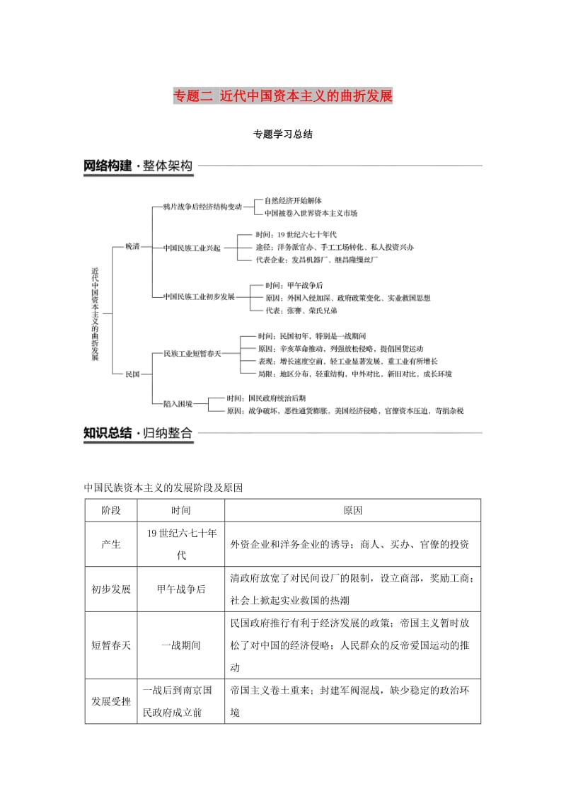 浙江专用2018-2019学年高中历史专题二近代中国资本主义的曲折发展专题学习总结学案人民版必修2 .doc_第1页