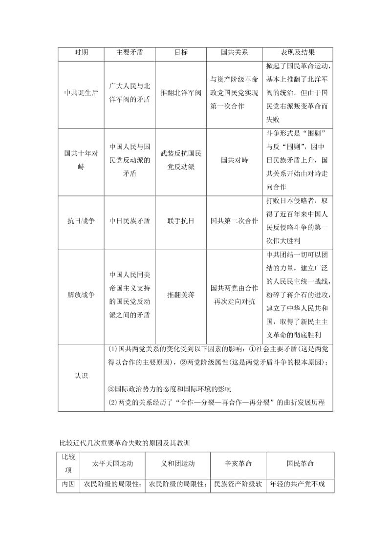 全国通用版2018-2019学年高中历史专题三近代中国的民主革命专题学习总结学案人民版必修1 .doc_第2页