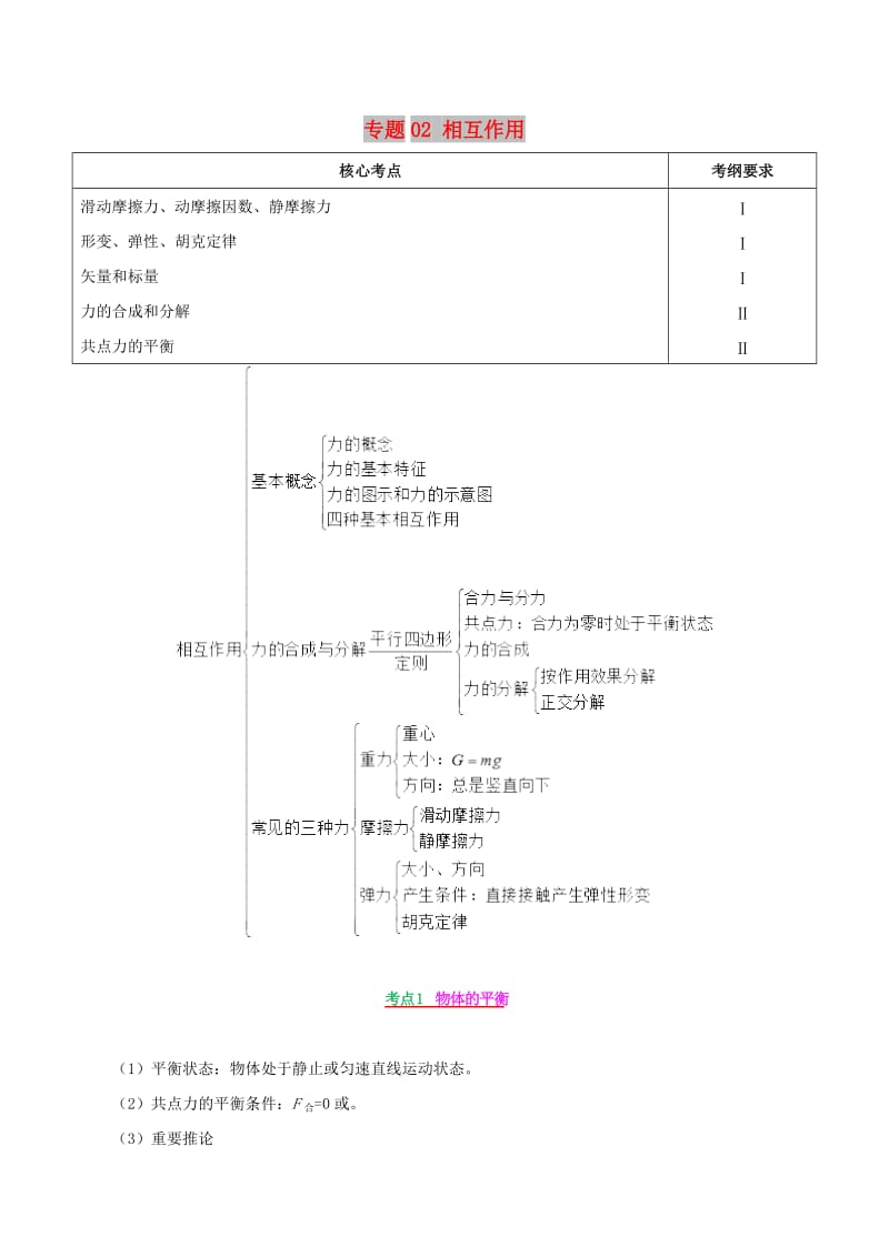 2019年高考物理 高频考点解密 专题02 相互作用教学案.doc_第1页