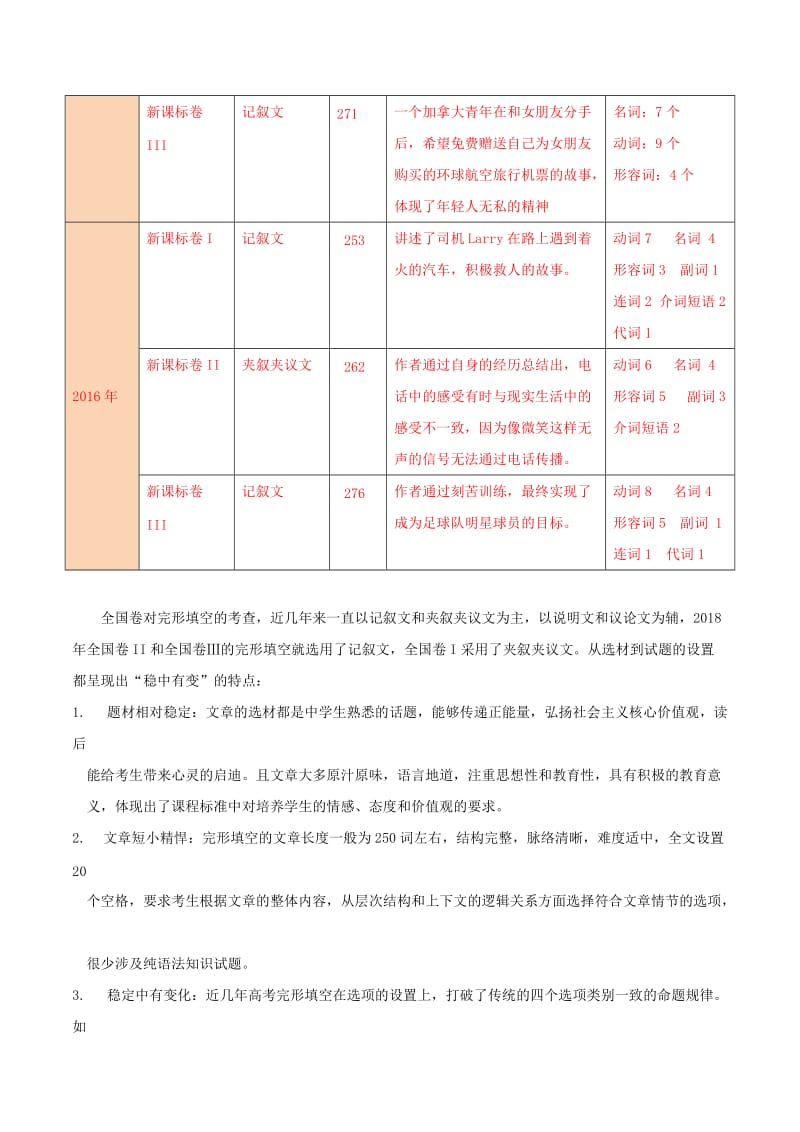 2019年高考英语 考试大纲解读 专题03 语言知识（含解析）.doc_第2页